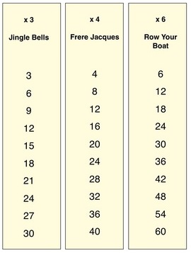 multiplication songs 346